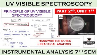 UV Visible Spectroscopy  Principle  P 2 U 1  Instrumental methods of analysis  Carewell Pharm [upl. by Reham255]