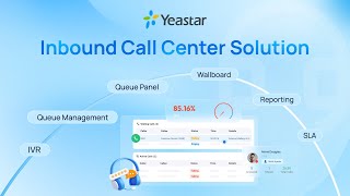 Yeastars Inbound Call Center Solution Overview 2024 [upl. by Nailij175]