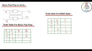 Basic Flip Flop or LatchNAND Gates Bangla [upl. by Sueaddaht]