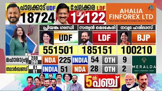 കേരളം കണ്ട ഏറ്റവും വാശിയേറിയ ഉപതിരഞ്ഞെടുപ്പിന് കൊടിയിറങ്ങുന്നു ആഘോഷമാക്കി പ്രവർത്തകർ [upl. by Ihcekn770]