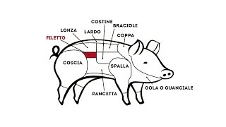 Come riconoscere i tagli della carne Fabrizio Nonis spiega il maiale [upl. by Sardse]