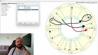 Boğa Burçları ve Yükselen Boğa Burçları [upl. by Doug768]