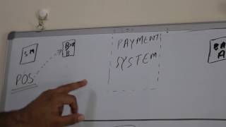 Chapter01Card PaymentCredit Card Authorization CycleIssuing Acquiring Banking by Ramesh Chugh [upl. by Boyse]