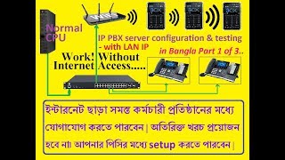 How to setup IP PBX server with PC  part1 [upl. by Staford]