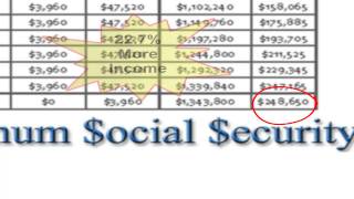 Planning Social Security Retirement We use Social Security Calculator to get maximum benefits [upl. by Nylirem]