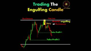 Engulfing Candle shorts reels instagram algo trading [upl. by Niemad633]