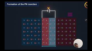 PN JUNCTION DIODE By Visualization Jeeiit jam  Class 12physics [upl. by Anana]