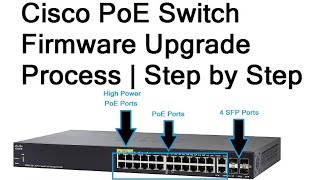 How To Upgrade Cisco Switch Firmware  Easy Method  Step by Step [upl. by Amikat188]