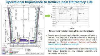 Lecture Series 1  Lecture 6 Thermal Properties for Refractories [upl. by Fari425]