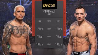 UFC 309 Charles Oliveira vs Michael Chandler 2  Full Fight amp Highlights [upl. by Asilim]