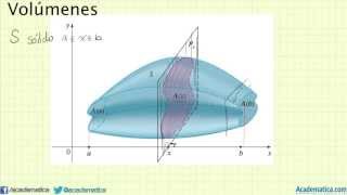 Volumen por el método de los discos  Aplicaciones de la integral [upl. by Yelah]
