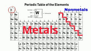 How to identify METALS  NONMETALS  METALLOIDS on the PERIODIC TABLE [upl. by Brote]