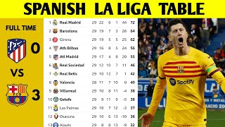 SPANISH LA LIGA TABLE UPDATED TODAY  LA LIGA STANDING 20232024 [upl. by Schach]