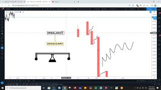 Clase 6 Imbalances [upl. by Stucker]