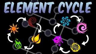 How Does The ELEMENT SYSTEM Work amp Skill Tree Synergy I Anime Last Stand [upl. by Vas411]