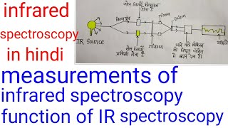 measurements of IR spectroscopy in hindiIR spectroscopy in hindi infrared spectroscopy in hindi [upl. by Alokin141]