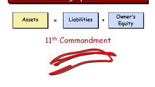 Chapter 1 Principles of Accounting [upl. by Lak]