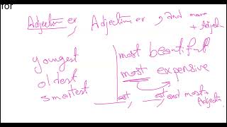 ParallelismPart1Writing basicsEST SAT ACT English [upl. by Thibaud678]