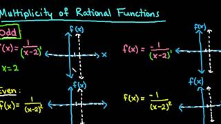 Multiplicity of Rational Functions Explained [upl. by Denie]