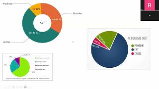 diète cétogène et sénescence on discute du protocole avec un nutritionniste cétogène sénescence [upl. by Retsek]