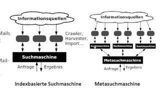 Internet  Recherche  Suchmaschinen richtig nutzen  DigiKomp [upl. by Ecyac69]