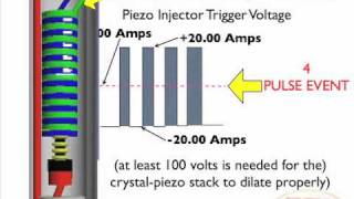 Diesel Piezo Injector Voltage amp Current [upl. by Otrebla]