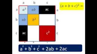 quadrato di un trinomio [upl. by Arytahs]