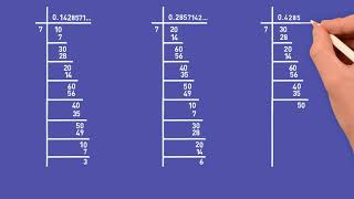 Decimal representation of Rational Numbers [upl. by Nylessej]