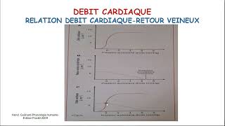 3  Débit Cardiaque 4 [upl. by Tyne]