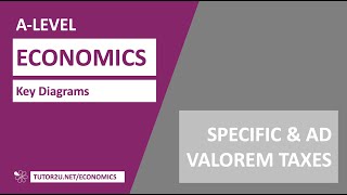 Key Diagrams  Specific and Ad Valorem Taxes [upl. by Novelc585]