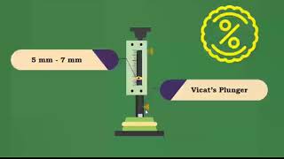 Determination of Normal Consistency of Cement with Vicat’s Apparatus [upl. by Edualc]