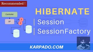 Hibernate Session and Session Factory Simplified  with Example  Easy Explanation from Karpadocom [upl. by Ritch207]