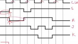 Digital Electronics JK Flip Flop drawing waveform example 5 [upl. by Mushro636]