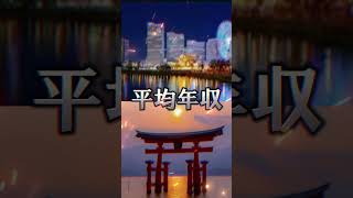 上位政令指定都市の凄さが1分でわかる動画 [upl. by Pampuch]