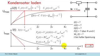 Kondensator laden [upl. by Ermeena]
