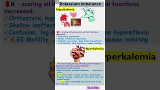 Hypokalemia and Hyperkalemia assessment👍 [upl. by Zerline]