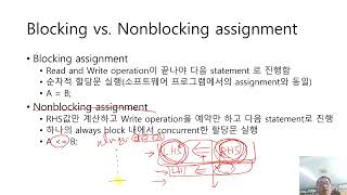 Verilog Tips 13 non blocking assignment [upl. by Ilsel]