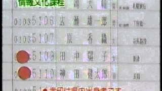 新潟大学 合格発表 1995 amp 1996 [upl. by Layol]