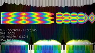 Noise Challenge MIDI Paprikas Noise Challenge 3 [upl. by Nidla]