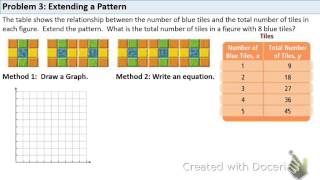 Algebra 1 19 Patterns Equations and Graphs [upl. by Nomzzaj]