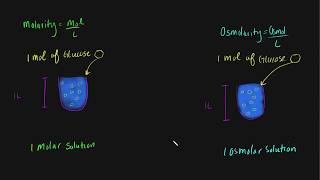 Osmolarity [upl. by Arda]