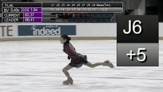 Anna Shcherbakova  Bratislava 2018 FS 5 Goddess [upl. by Georgianna]