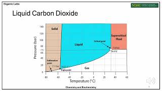 Chem 341L  Extraction of Limonene [upl. by Sylvia814]