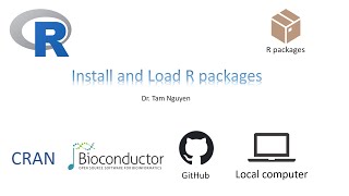 R Tutorial 7 Install and Load R packages [upl. by Gable]