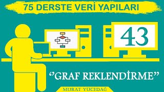 Veri Yapıları Ders 43 Graf Renklendirme [upl. by Meedan]