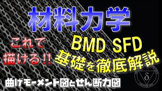 074 BMDとSFDの基礎を解説（材料力学・構造力学）‐片持ち梁編 [upl. by Lathe]