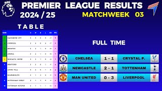 EPL RESULTS TODAY  Matchweek 3  EPL Table Standings Today  EPL Table  Premier League Table 2425 [upl. by Rudie]