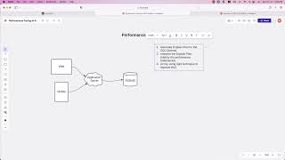 Introduction to Performance Tuning of SQL Queries [upl. by Coulson272]