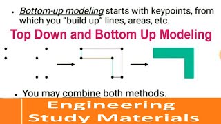 Top Down Modeling And Bottom Up Assembly ModelingGeometric Primitives  ENGINEERING STUDY MATERIALS [upl. by Einahteb]