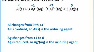 CHEMISTRY 101  Identifying redox reactions and oxidizing and reducing agents [upl. by Aicelaf]